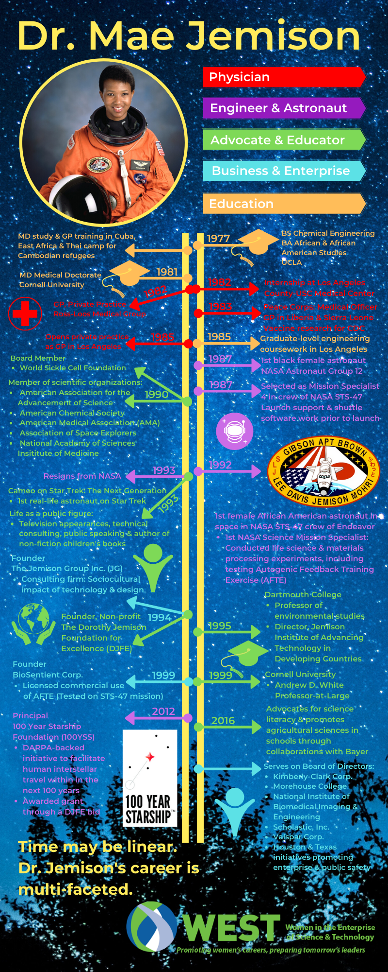 191107-WEST-infographic-Dr. Mae Jemison