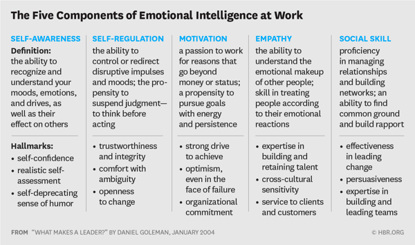 EQ at Work www.hbr.org-eq-at-work-VL040101_AD