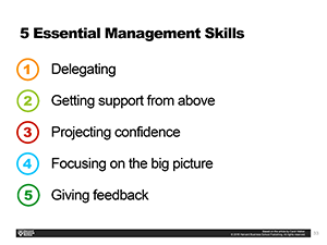 5 Essential Management Skills www.hbr.org-mgmt-4-rookies-slide-deck-slide-33-VL160524_AD